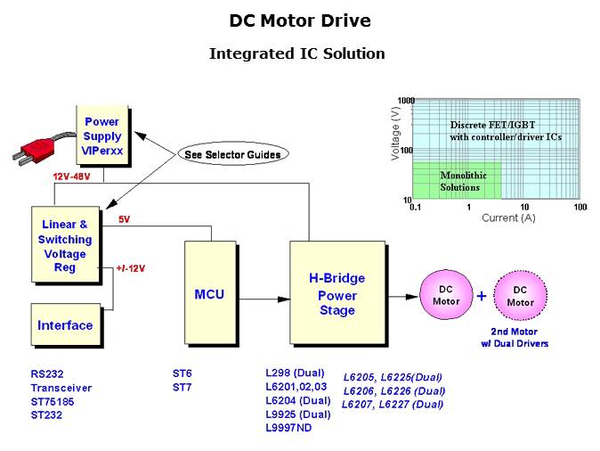 Small Motor Drivers Slide 38