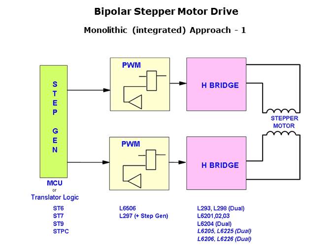 Small Motor Drivers Slide 6