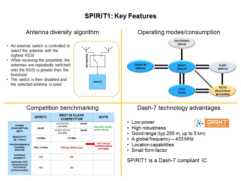 Smart Grid Solutions: Smart Grid Distribution/Smart Meters Slide 21