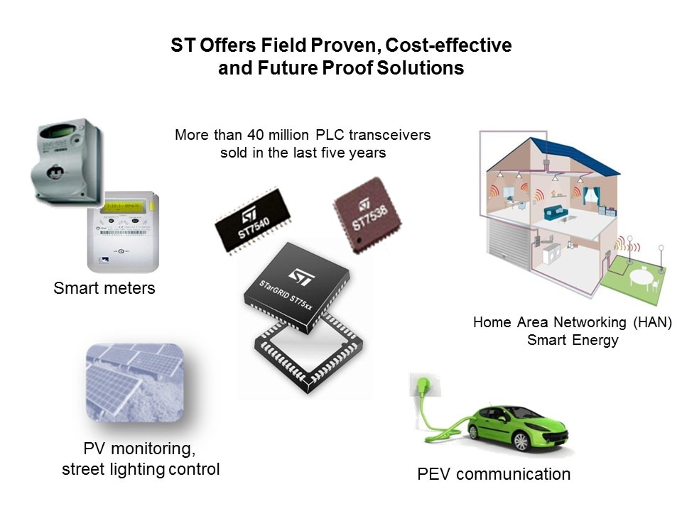 Smart Grid Solutions: Smart Grid Distribution/Smart Meters Slide 24