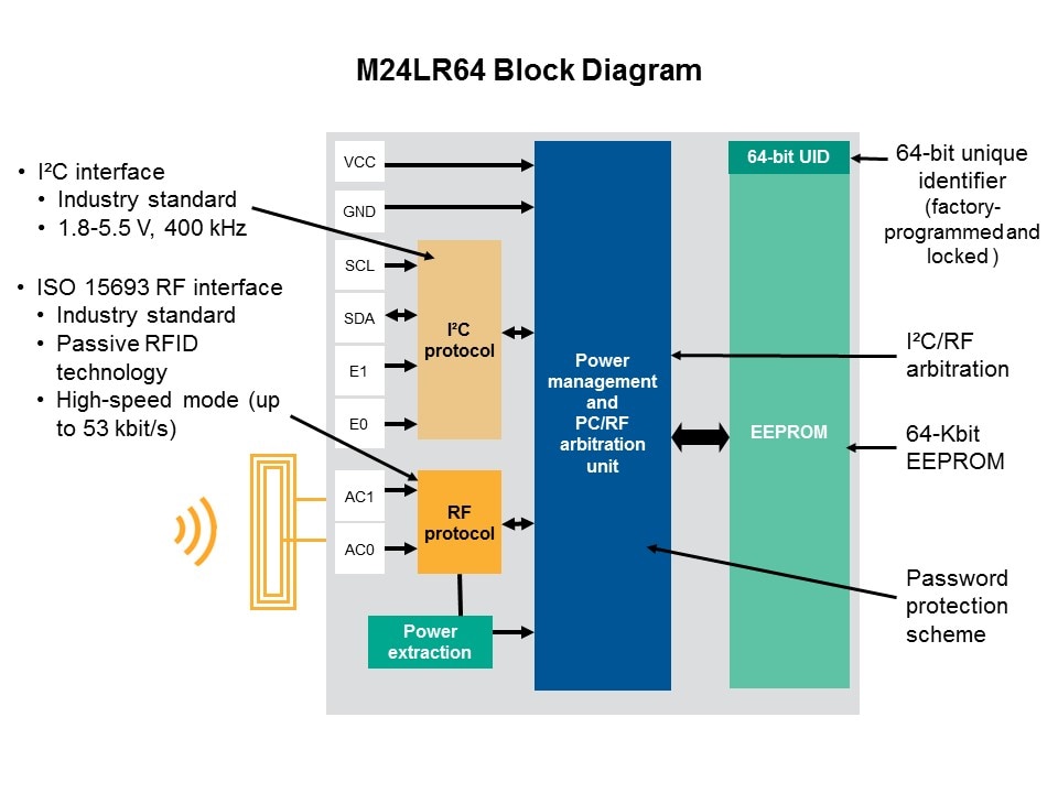 Smart Grid Solutions: Smart Grid Distribution/Smart Meters Slide 33