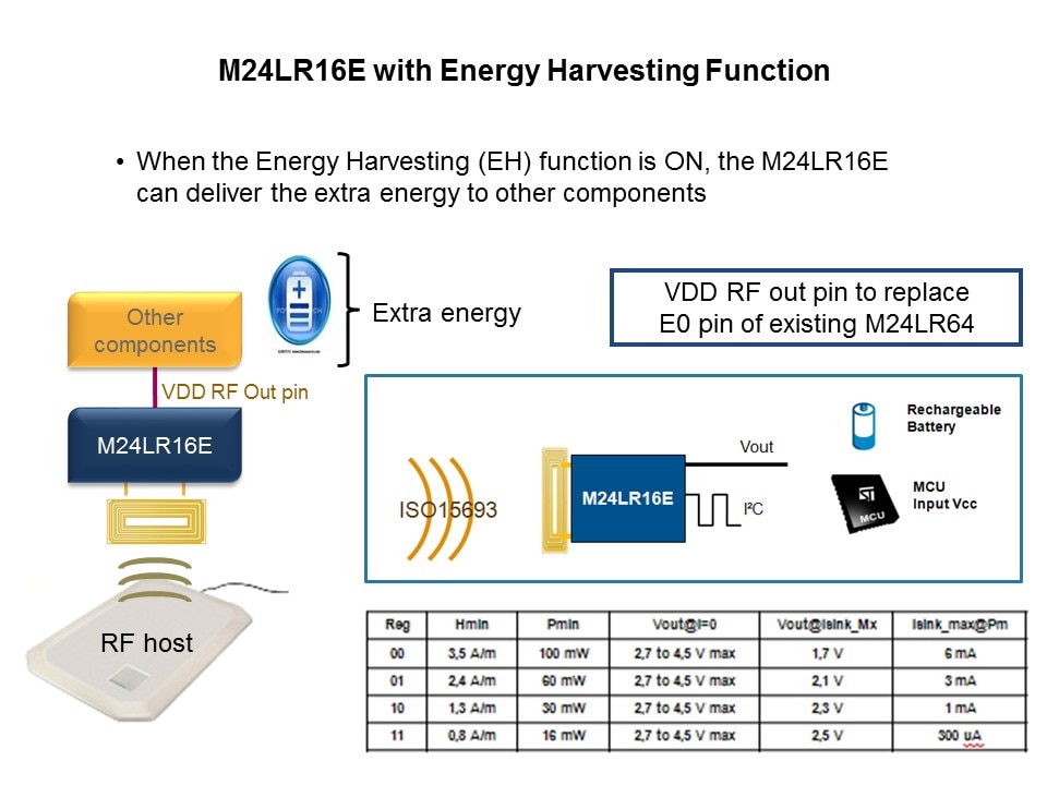 Smart Grid Solutions: Smart Grid Distribution/Smart Meters Slide 34