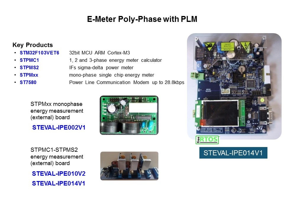 Smart Grid Solutions: Smart Grid Distribution/Smart Meters Slide 42