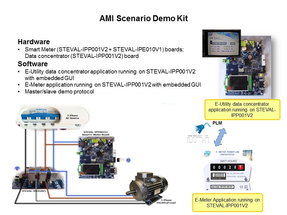 Smart Grid Solutions: Smart Grid Distribution/Smart Meters Slide 43