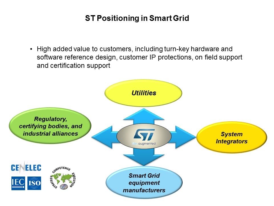 Smart Grid Solutions: Smart Grid Distribution/Smart Meters Slide 9