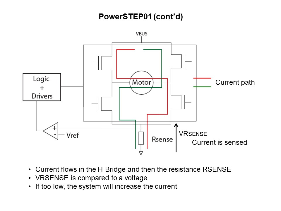 Solutions for Motion Control PowerSTEP01 Pt 1 of 2 Slide 16