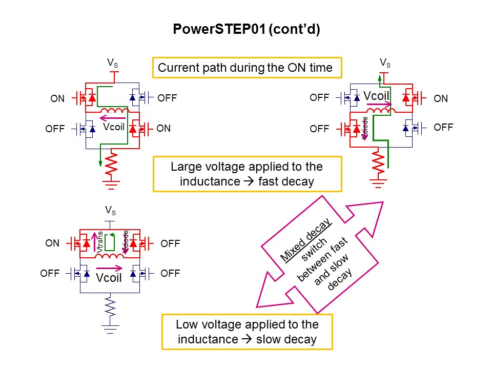 Solutions for Motion Control PowerSTEP01 Pt 1 of 2 Slide 17