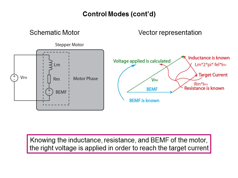 Solutions for Motion Control PowerSTEP01 Pt 1 of 2 Slide 22
