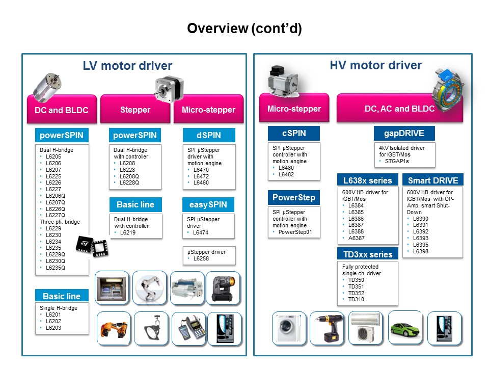Solutions for Motion Control PowerSTEP01 Pt 1 of 2 Slide 3