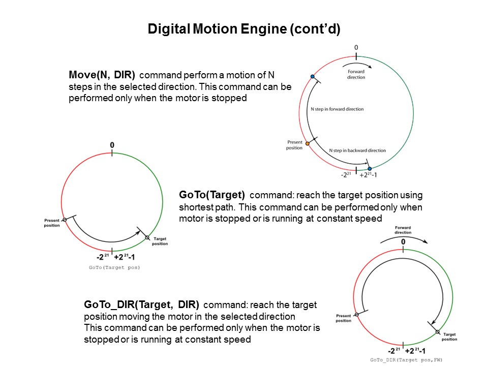 Solutions for Motion Control PowerSTEP01 Pt 1 of 2 Slide 30
