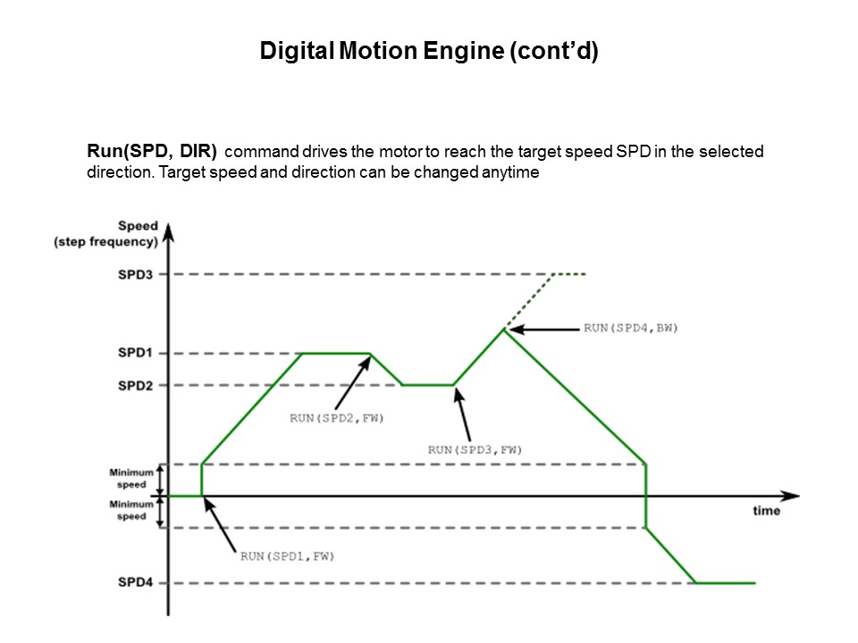 Solutions for Motion Control PowerSTEP01 Pt 1 of 2 Slide 31