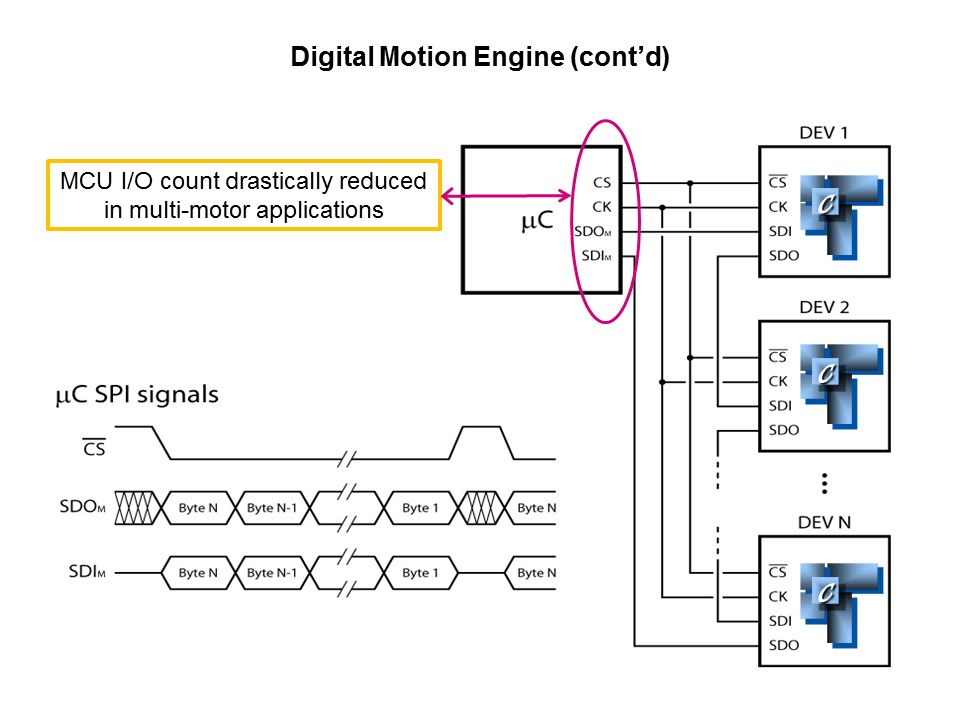 Solutions for Motion Control PowerSTEP01 Pt 1 of 2 Slide 34