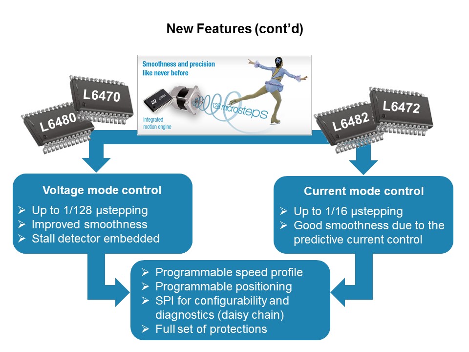 Solutions for Motion Control PowerSTEP01 Pt 1 of 2 Slide 36