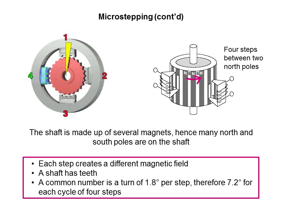 Solutions for Motion Control PowerSTEP01 Pt 1 of 2 Slide 6