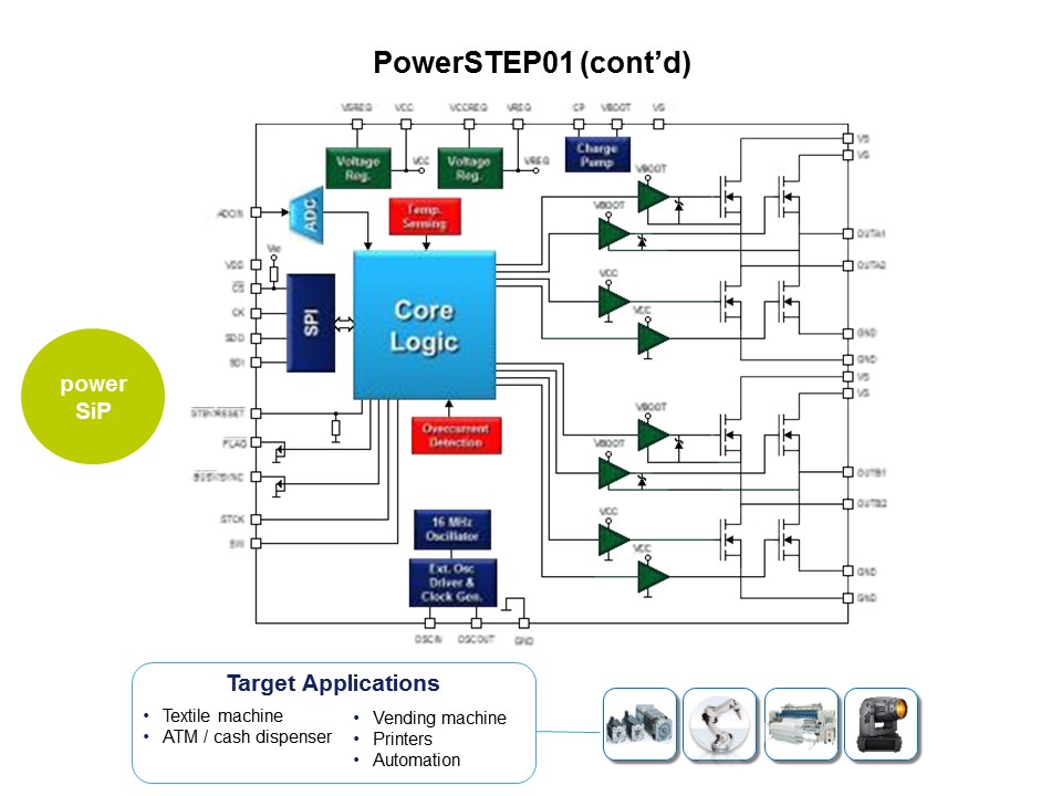 Solutions for Motion Control PowerSTEP01 Pt2 Slide 6