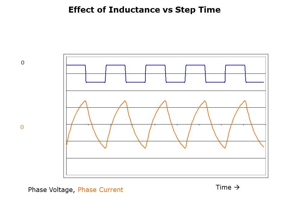 Stepper Fundamentals Slide 17