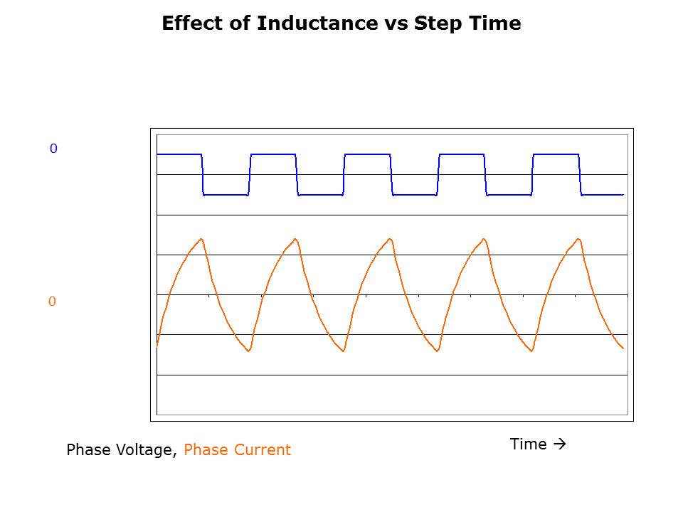 Stepper Fundamentals Slide 17