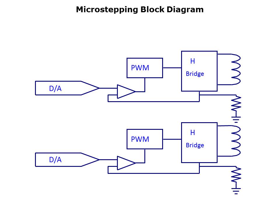 Stepper Fundamentals Slide 27