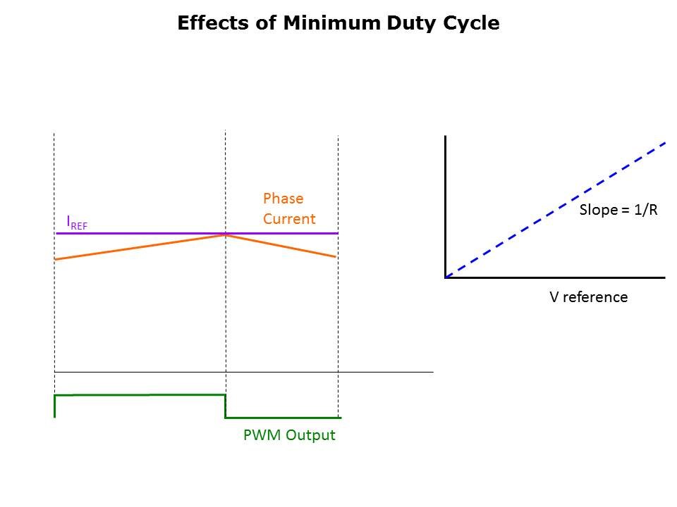 Stepper Fundamentals Slide 31