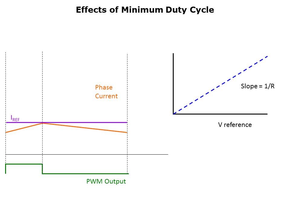 Stepper Fundamentals Slide 32