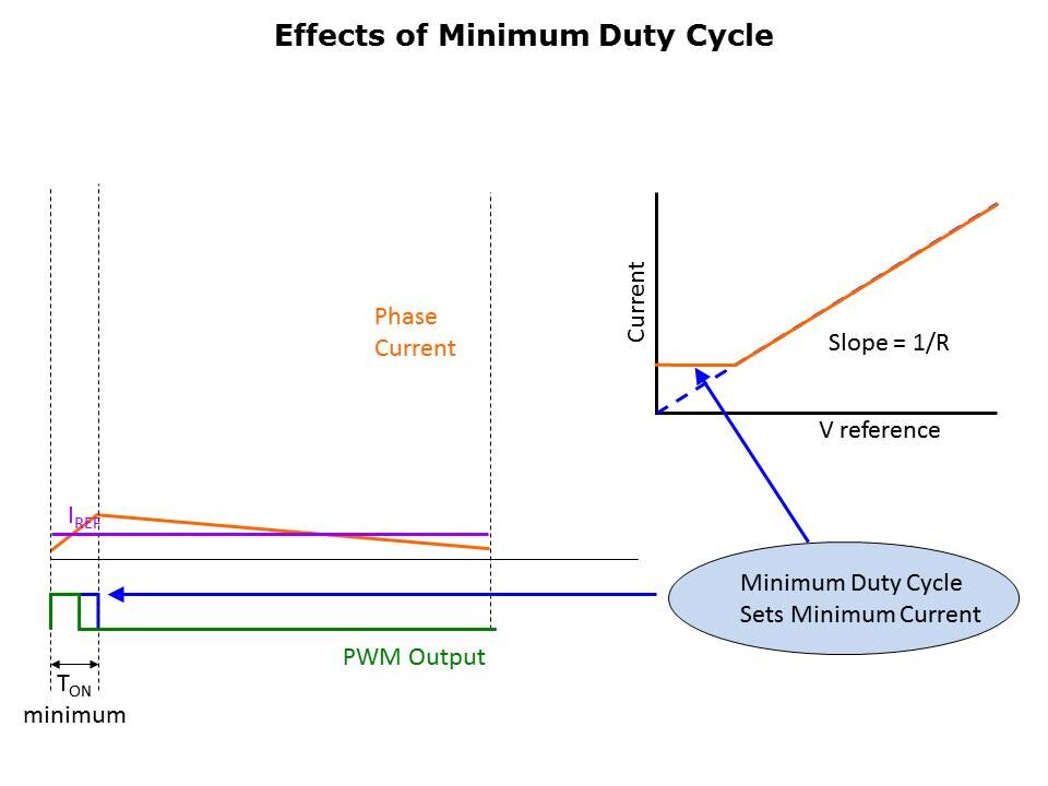 Stepper Fundamentals Slide 34