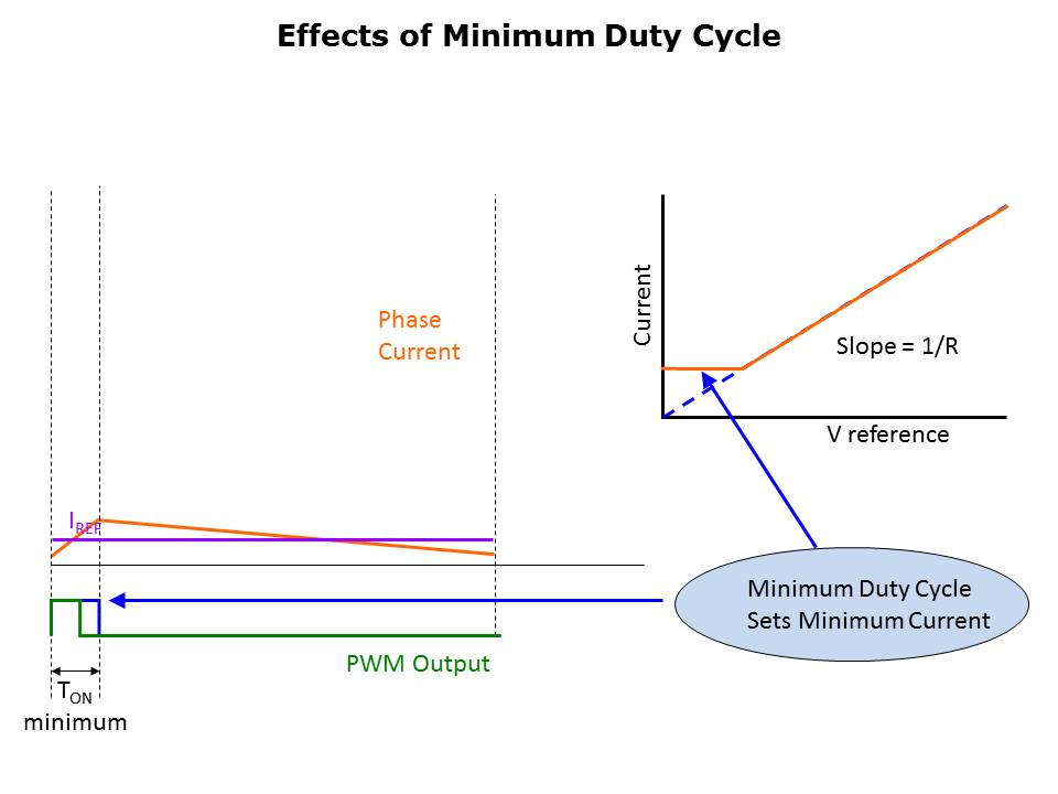 Stepper Fundamentals Slide 34