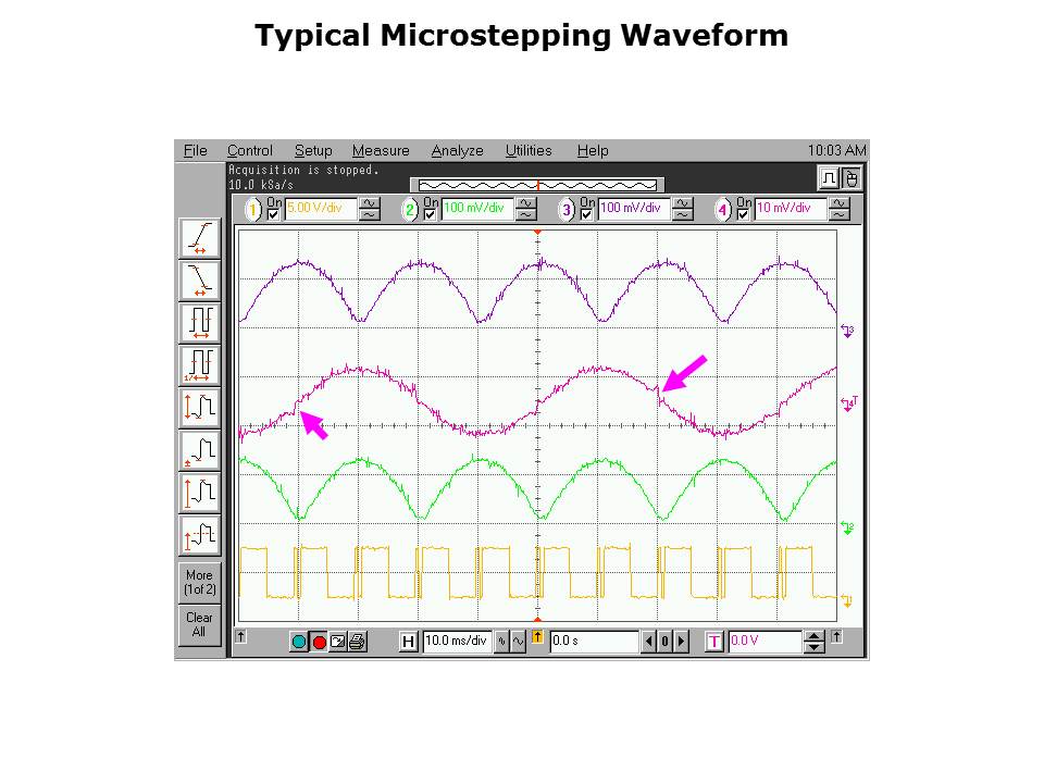 Stepper Fundamentals Slide 38