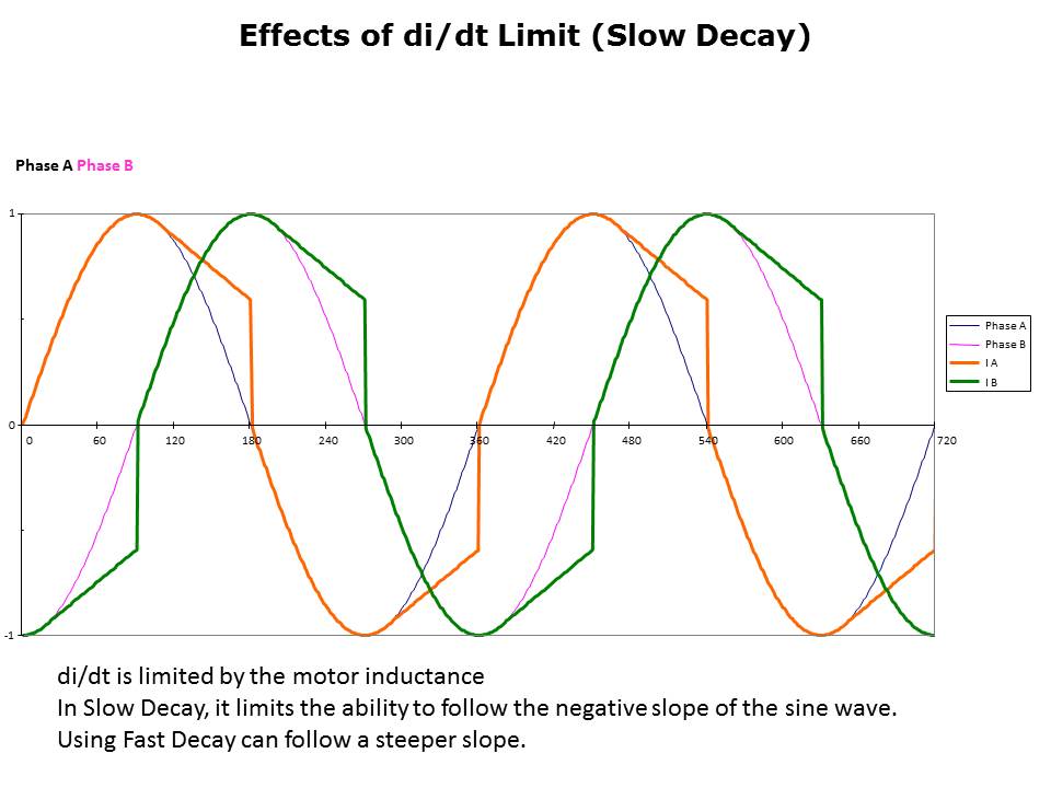 Stepper Fundamentals Slide 39