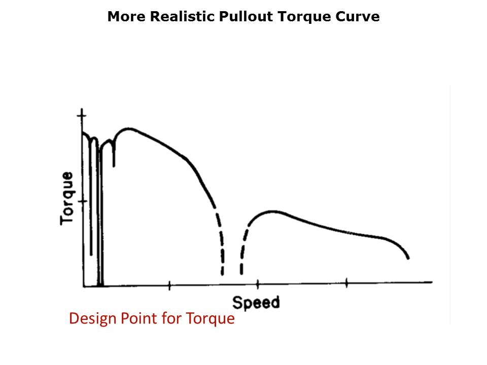 Stepper Fundamentals Slide 45