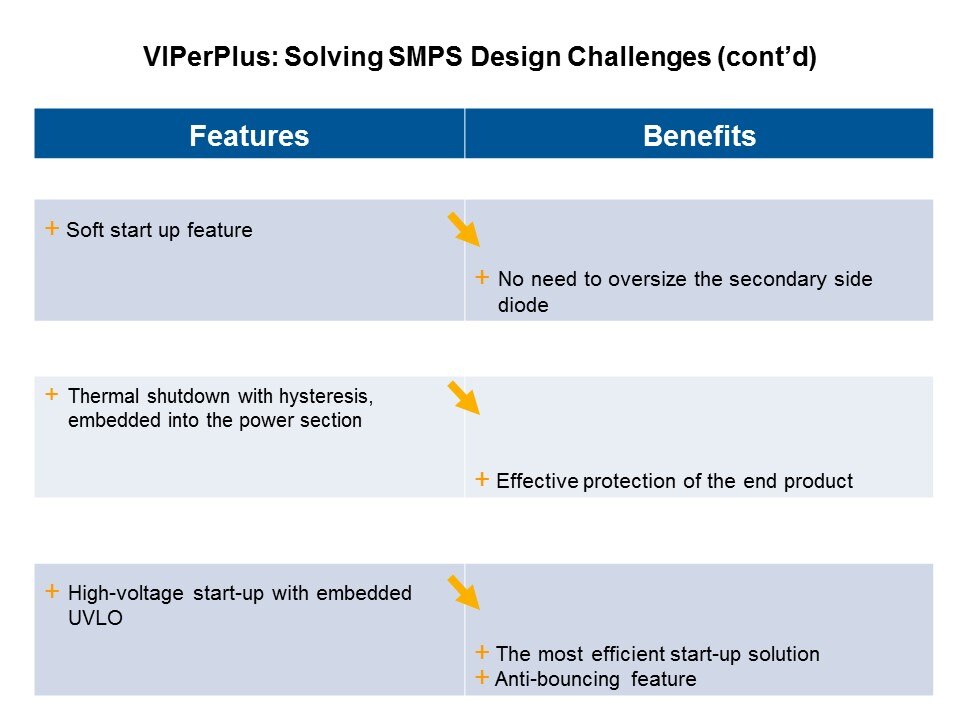 VIPerPlus Slide 9