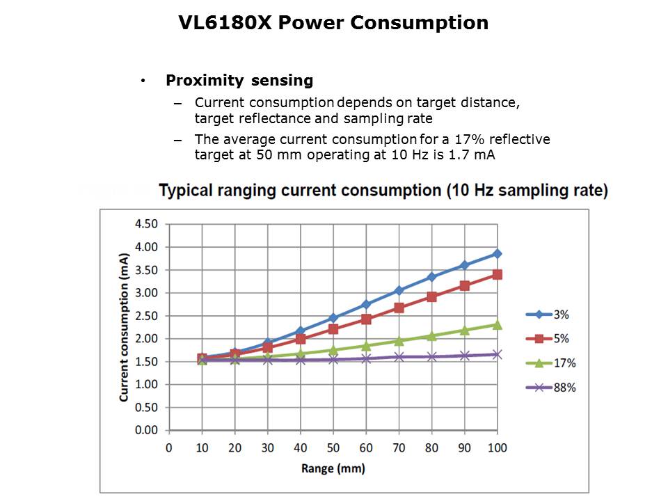 VL6180X FlightSense Slide 9