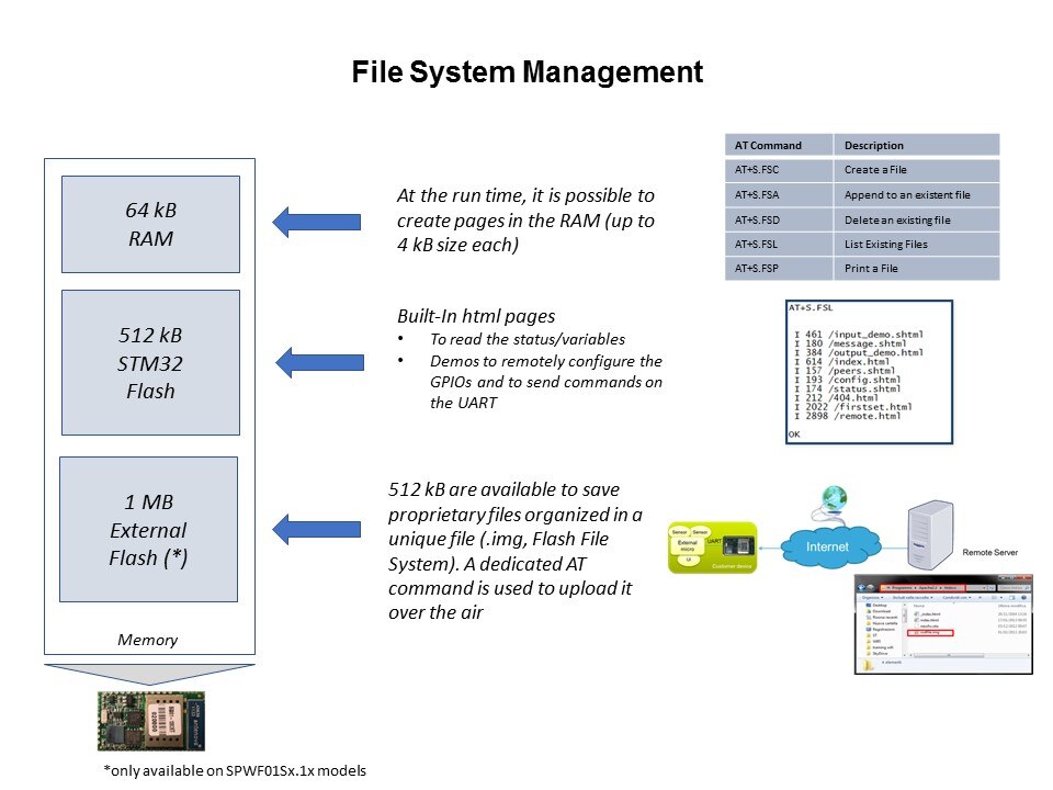 WiFi Modules Overview Slide 24