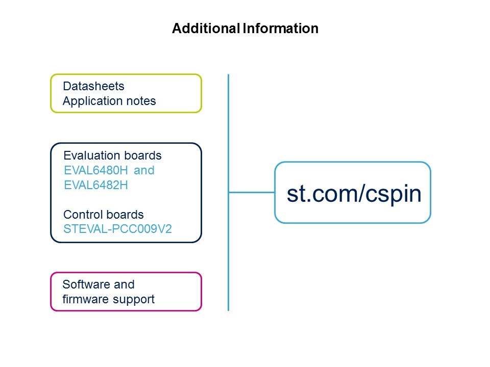 cSPIN Slide 17