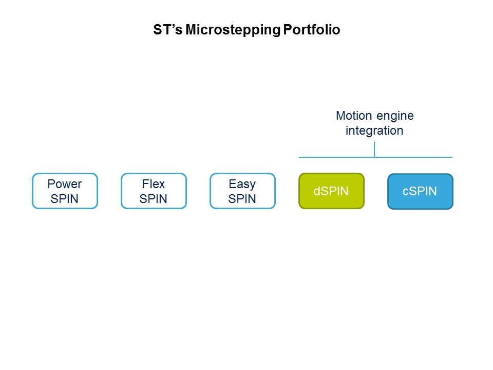 cSPIN Slide 2