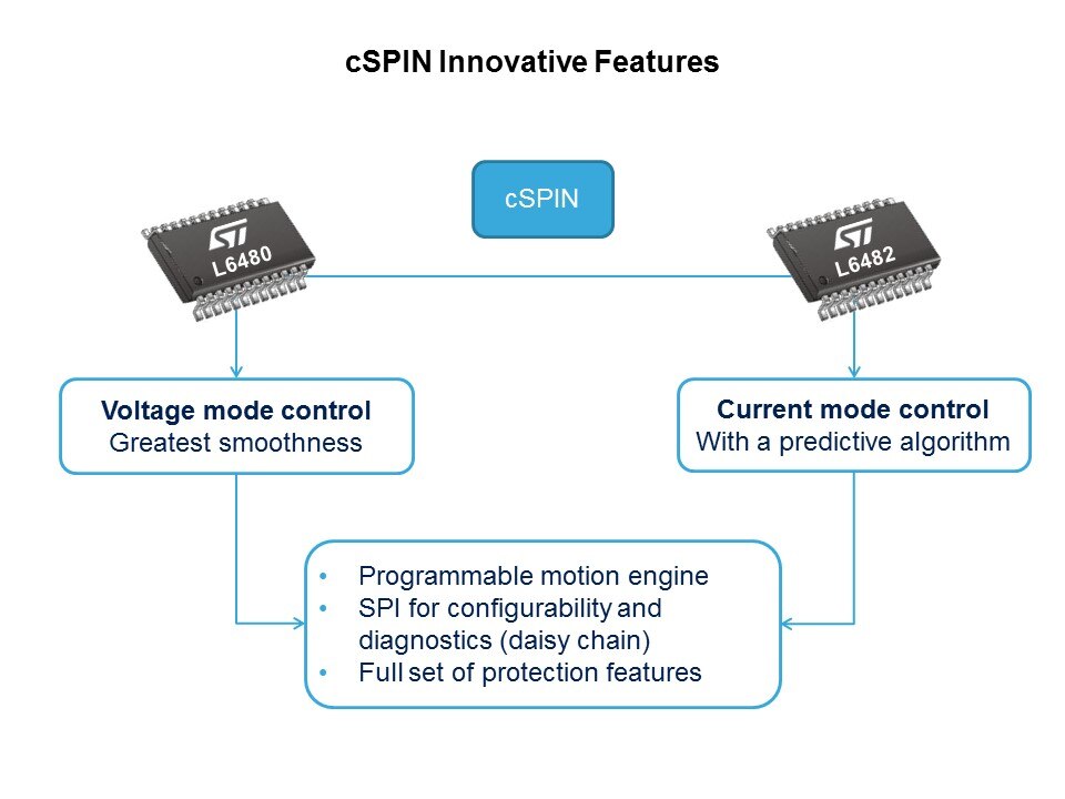 cSPIN Slide 4