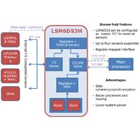 Inertial-MEMS
