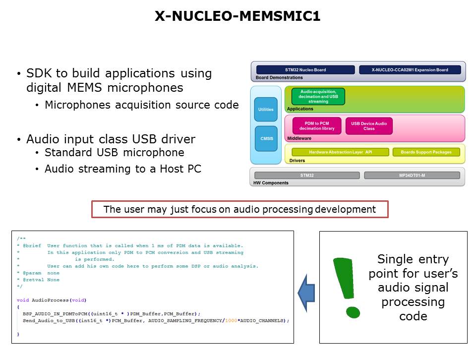 open.Audio Algorithms and Hardware Slide 10