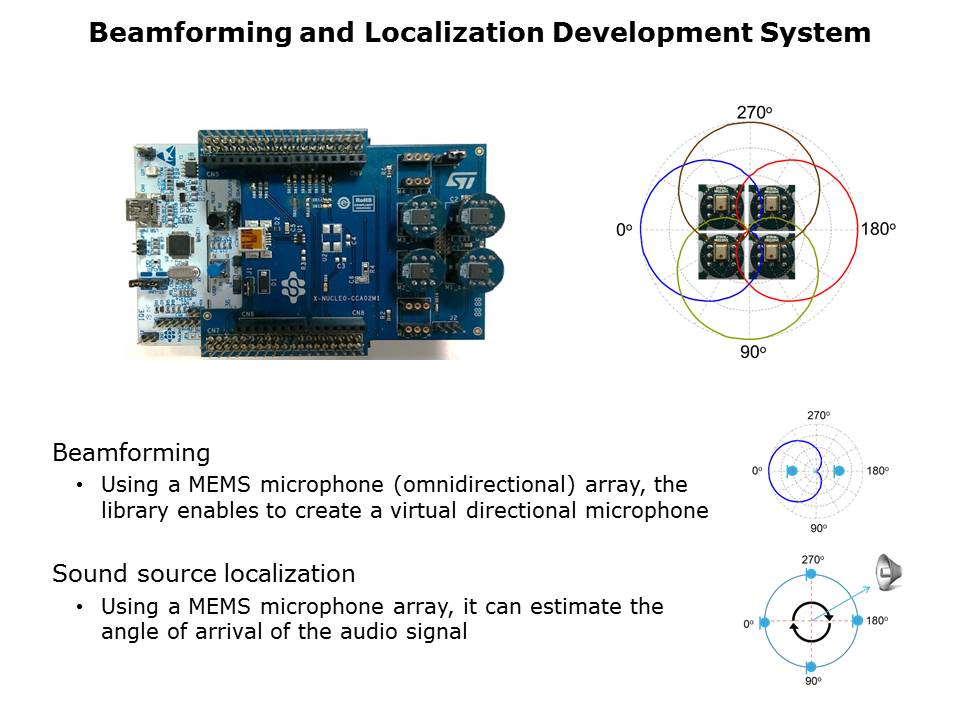 open.Audio Algorithms and Hardware Slide 11