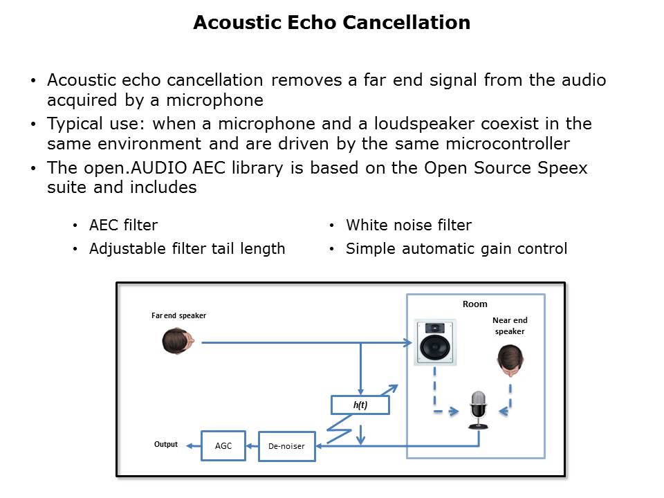 open.Audio Algorithms and Hardware Slide 7