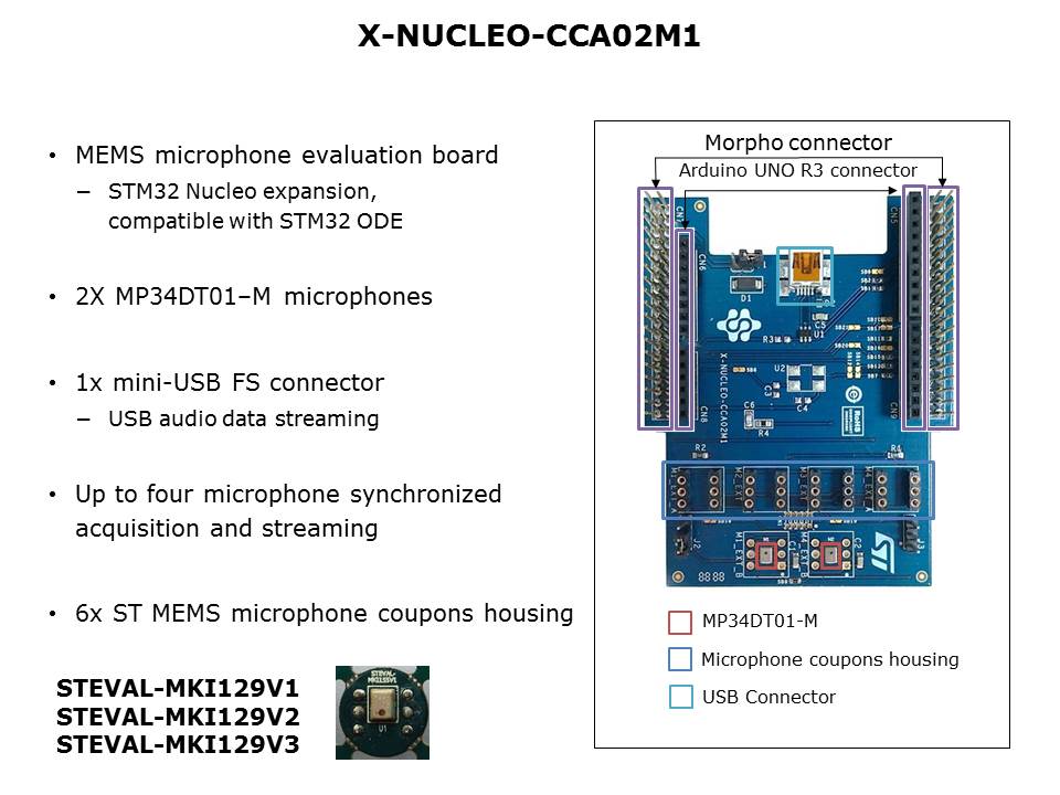 open.Audio Algorithms and Hardware Slide 9