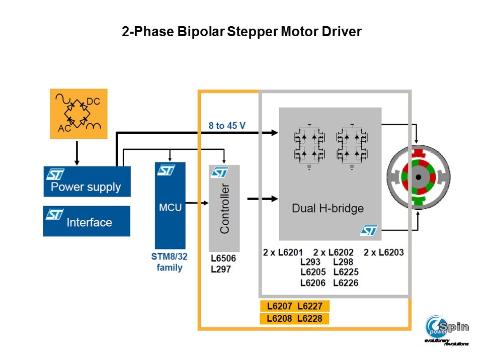 powerSPIN Motor Control ICs Slide 10