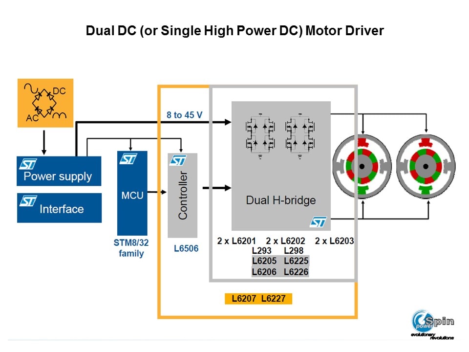 powerSPIN Motor Control ICs Slide 11