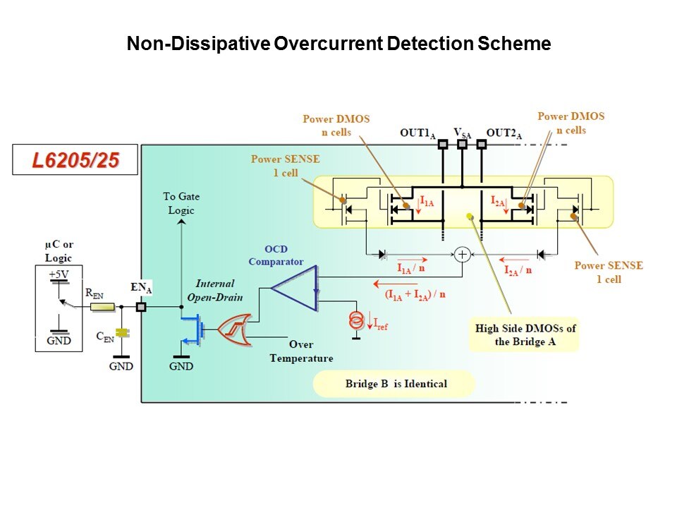 powerSPIN Motor Control ICs Slide 16