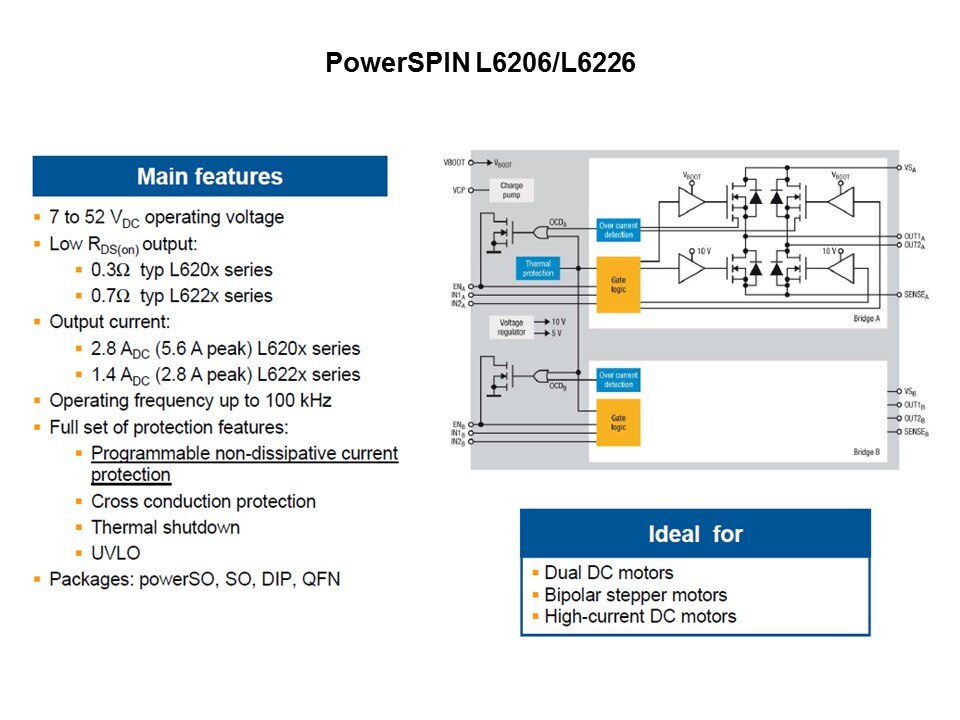 powerSPIN Motor Control ICs Slide 17