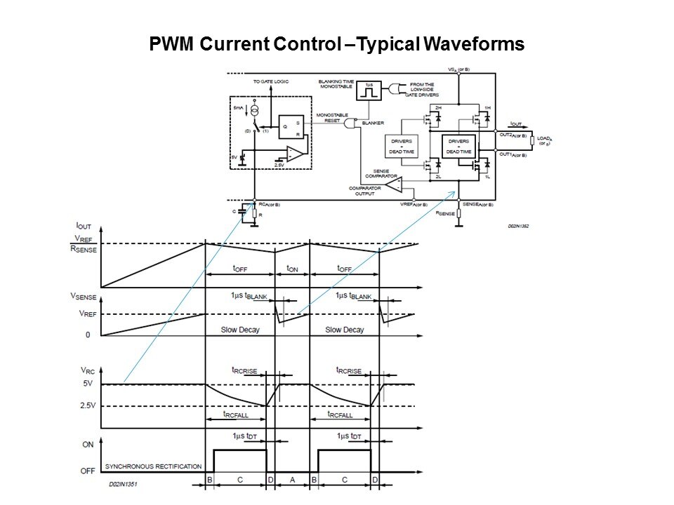 powerSPIN Motor Control ICs Slide 20