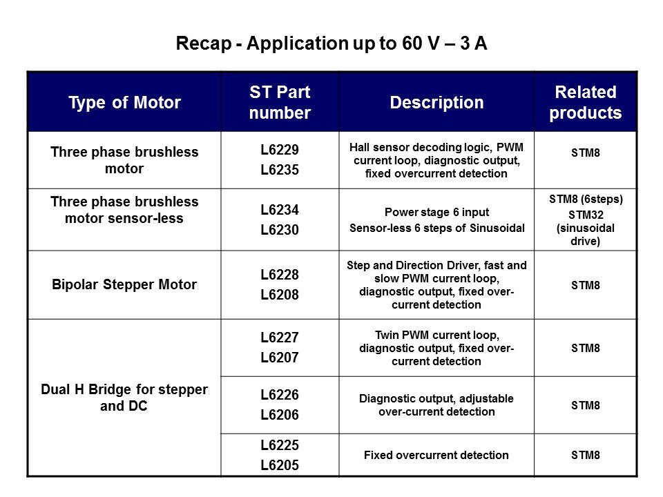 powerSPIN Motor Control ICs Slide 27