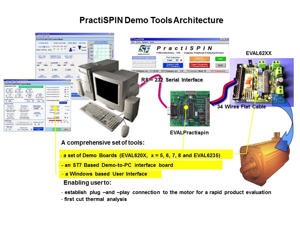 powerSPIN Motor Control ICs Slide 32