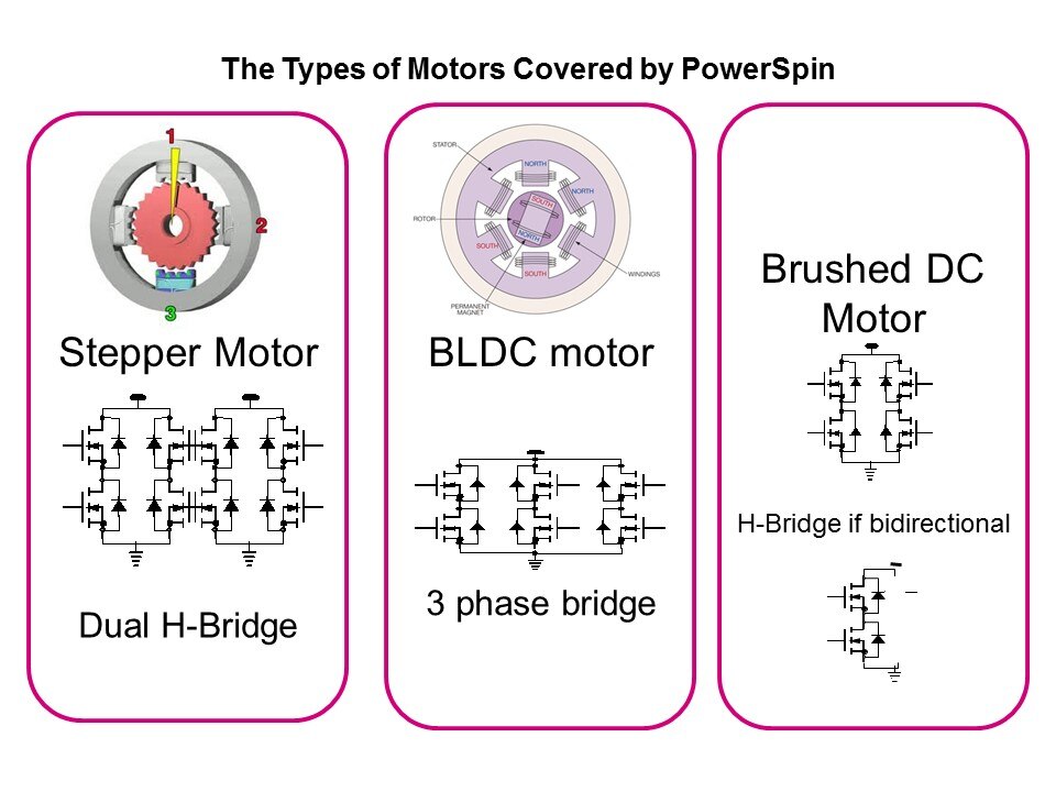 powerSPIN Motor Control ICs Slide 9