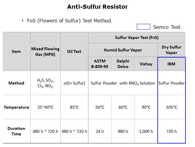 Anti-Sulfur Resistors Slide 5