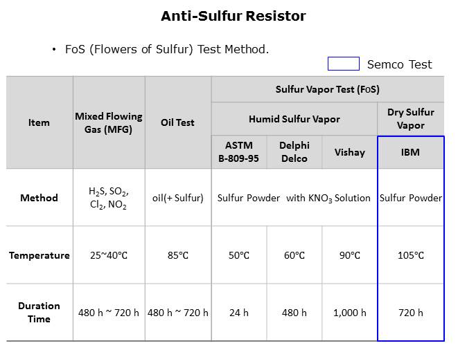 Anti-Sulfur Resistors Slide 5